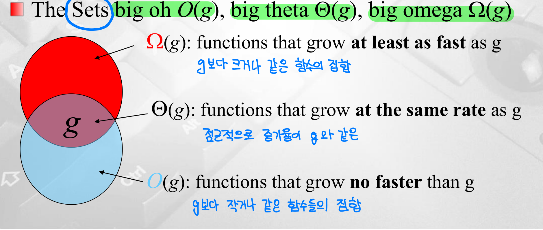 O, Θ, Ω 관계