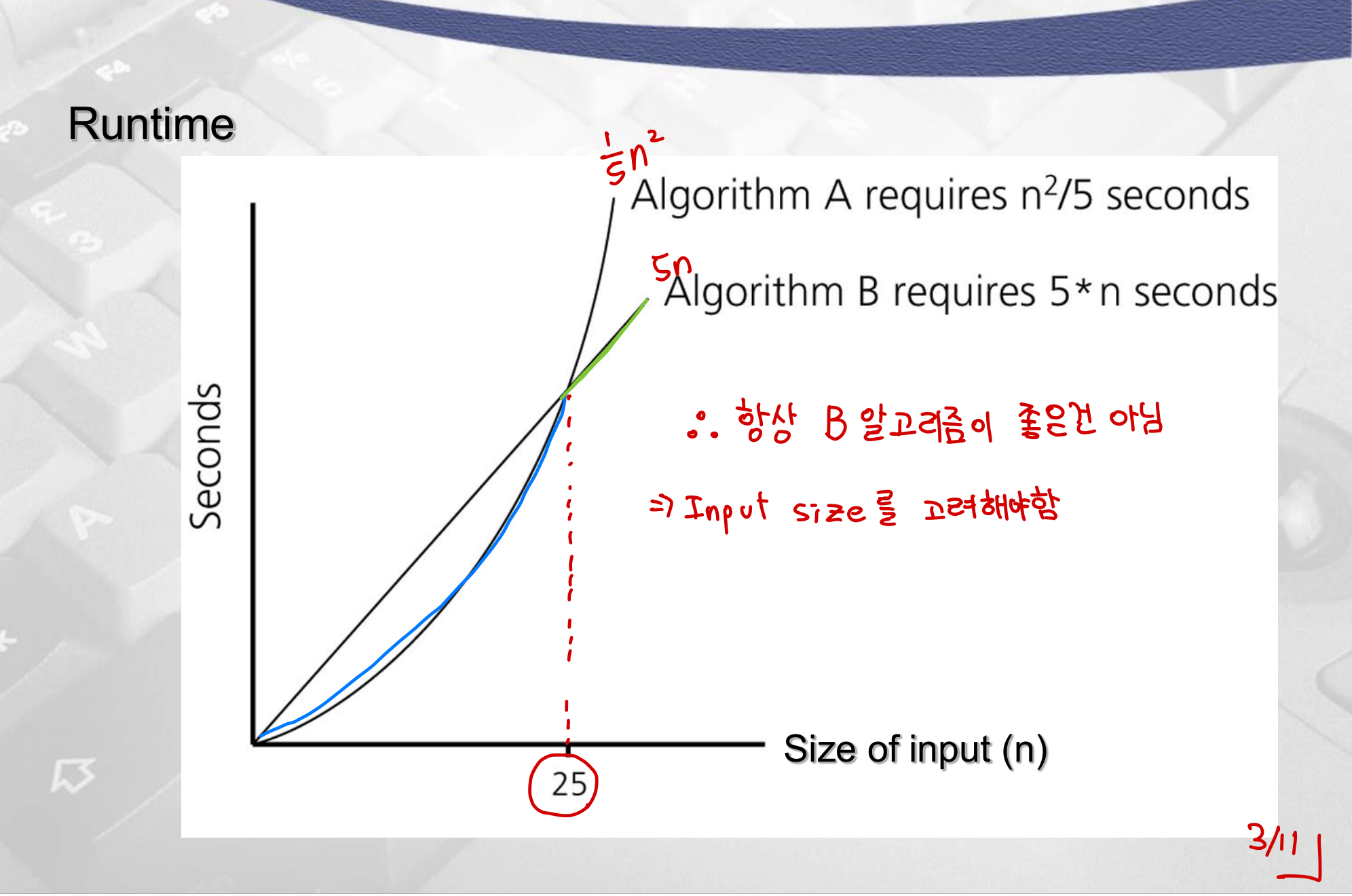 n²/5 vs 5n