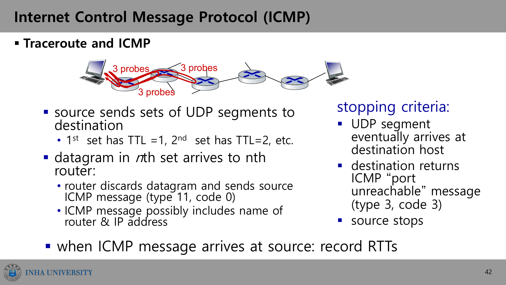 Traceroute와 ICMP