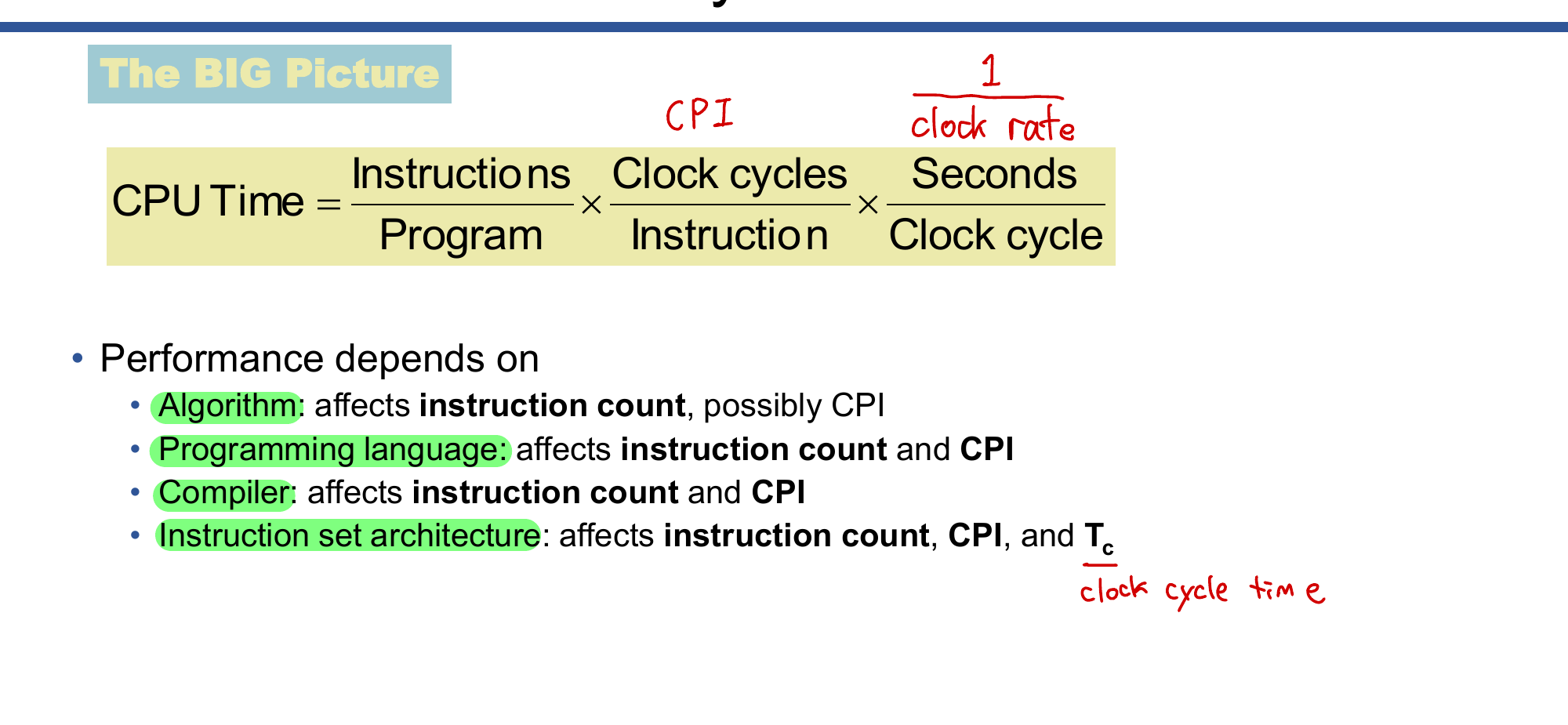 CPU Time 성능 공식 요약