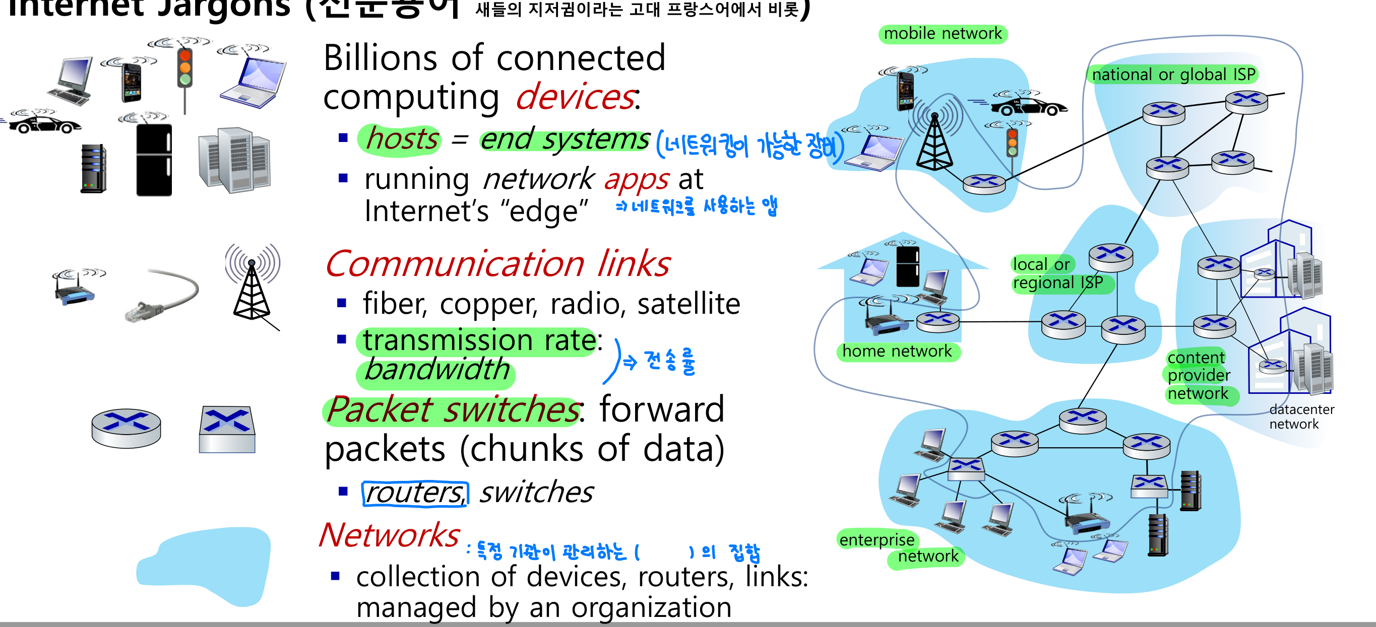 인터넷 구성 요소 — hosts, communication links, packet switches, networks