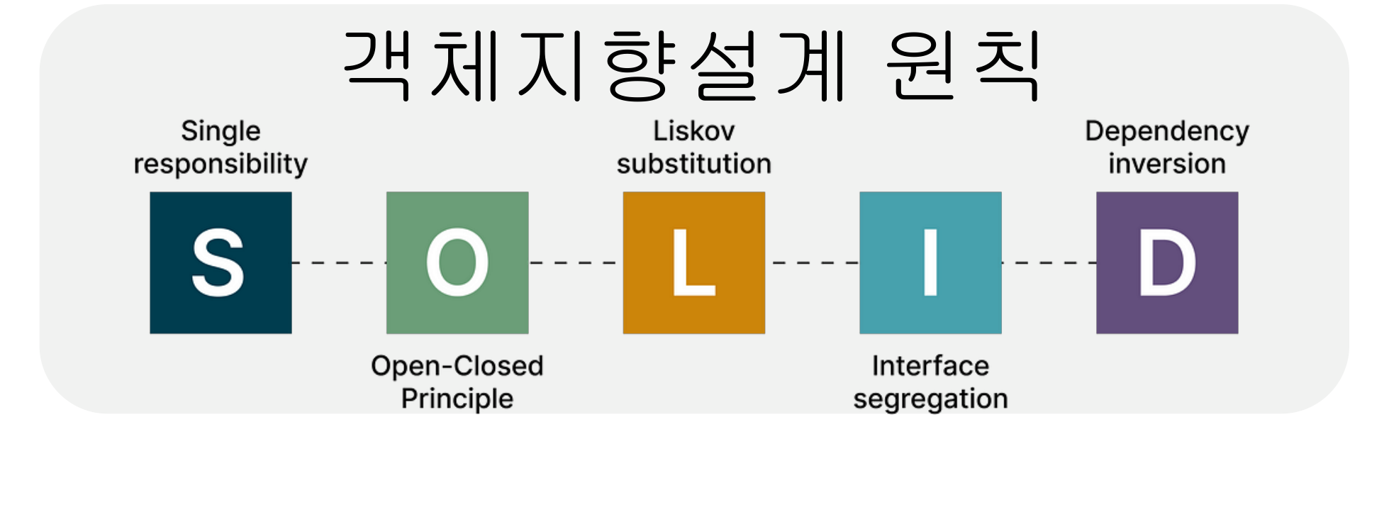 SOLID 원칙