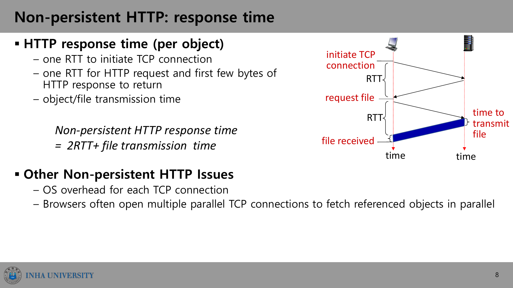Non-persistent HTTP 응답 시간