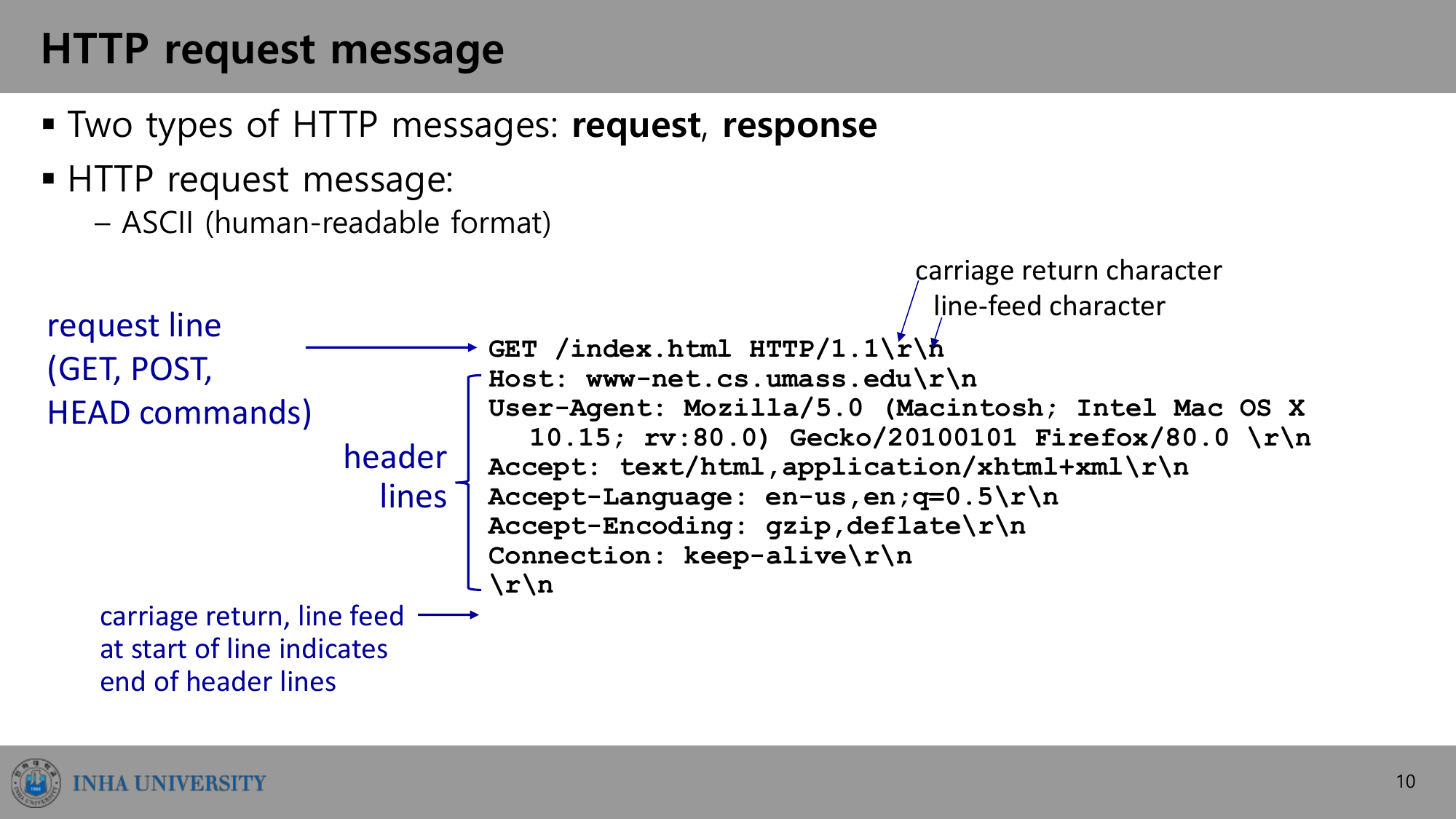 HTTP request message 구조