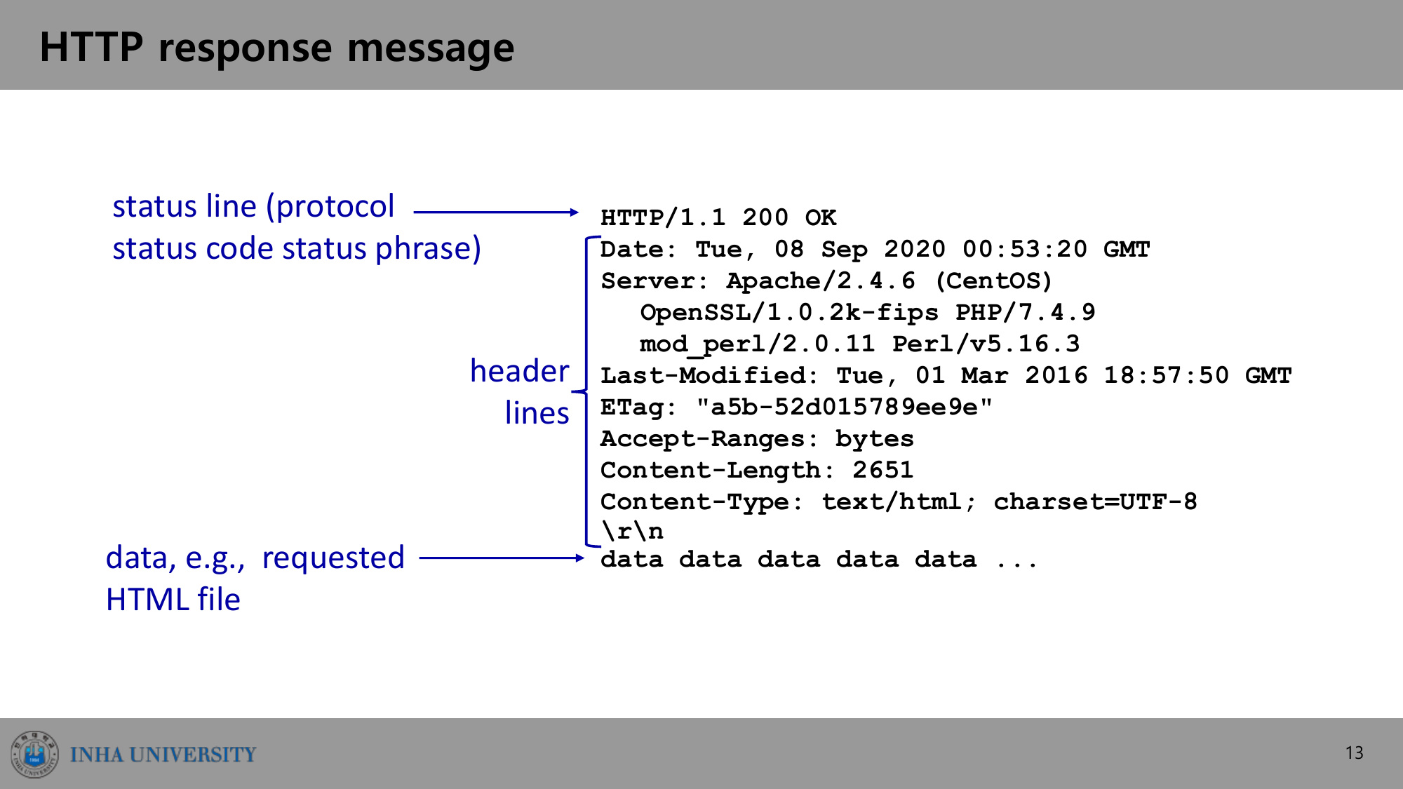 HTTP response message 구조