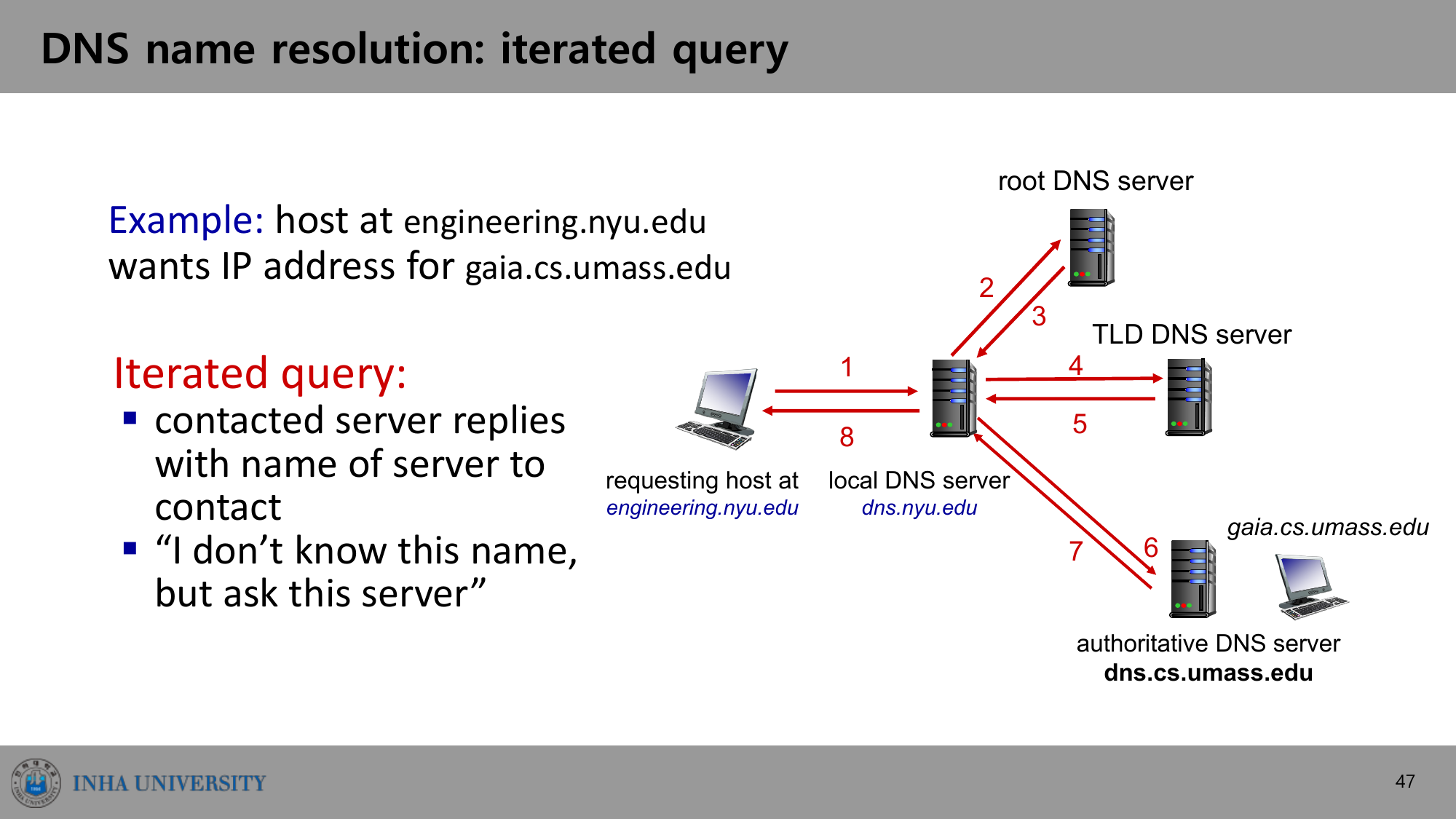 DNS iterated query
