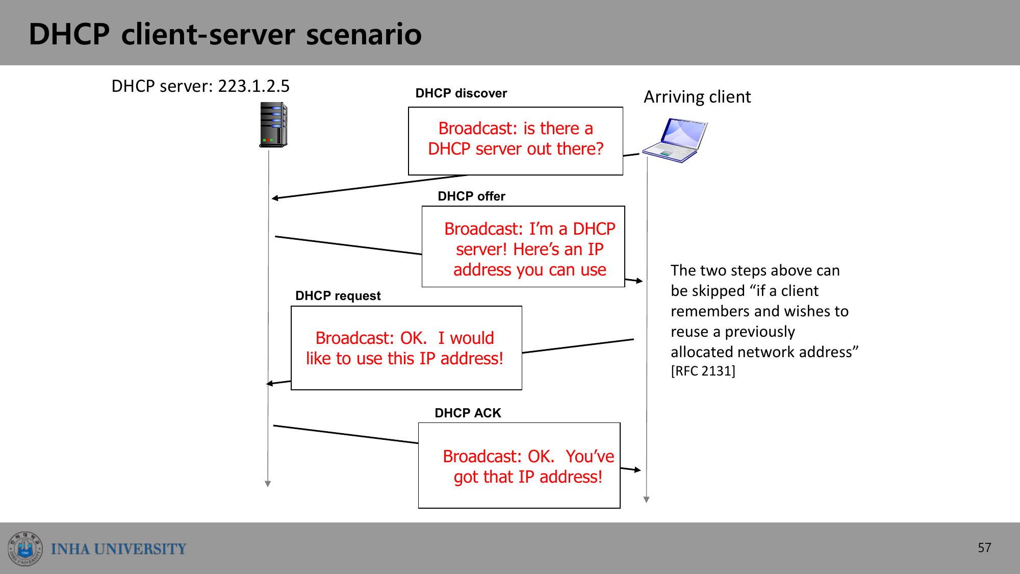 DHCP client-server scenario