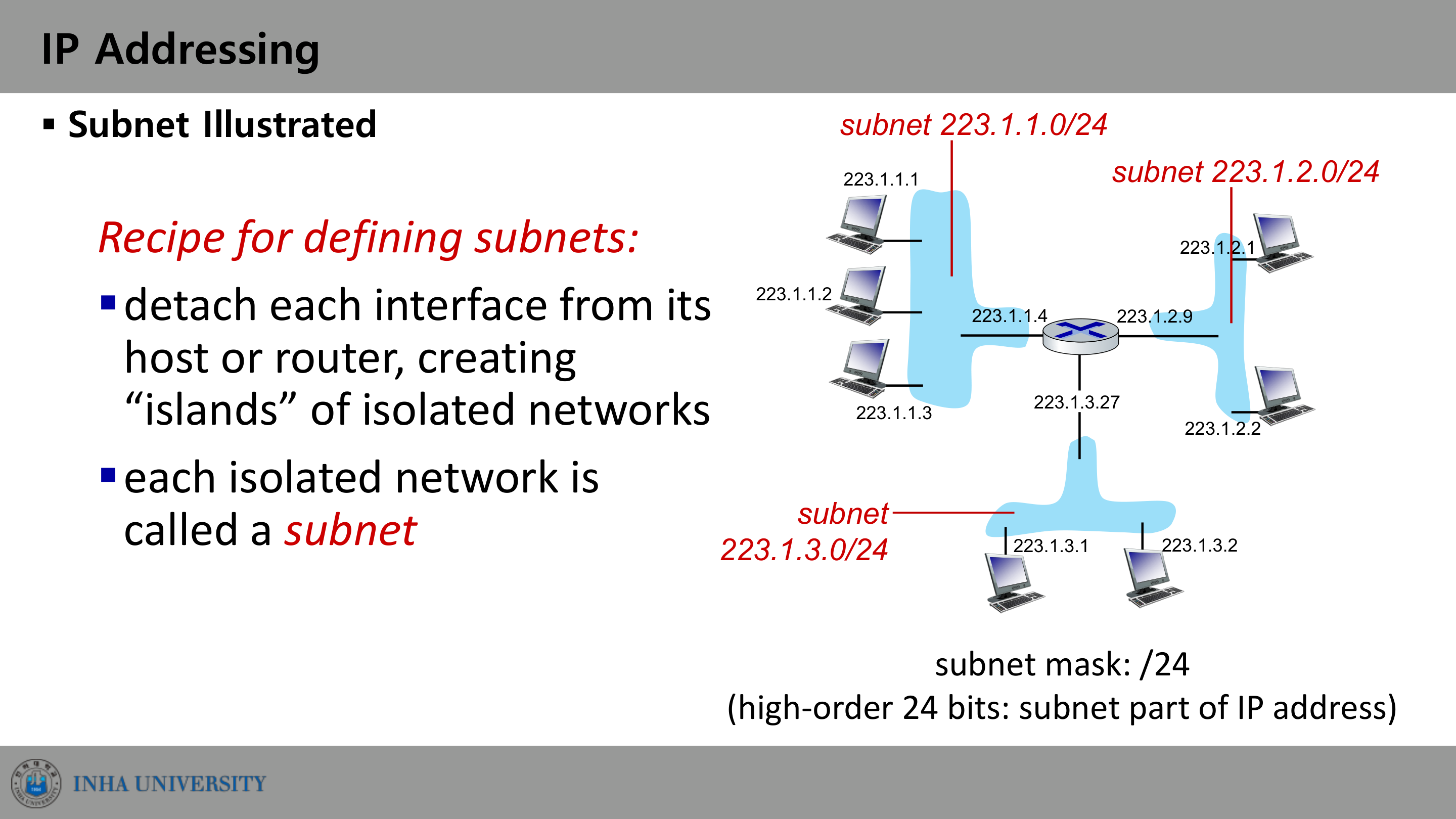 서브넷 정의 — recipe for defining subnets