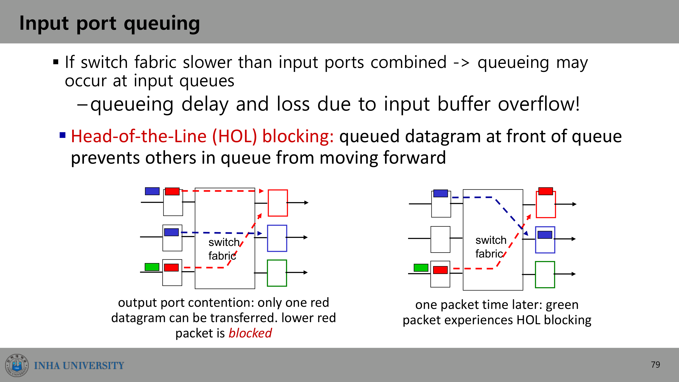 HOL blocking — 큐 맨 앞 패킷이 뒤를 막는다
