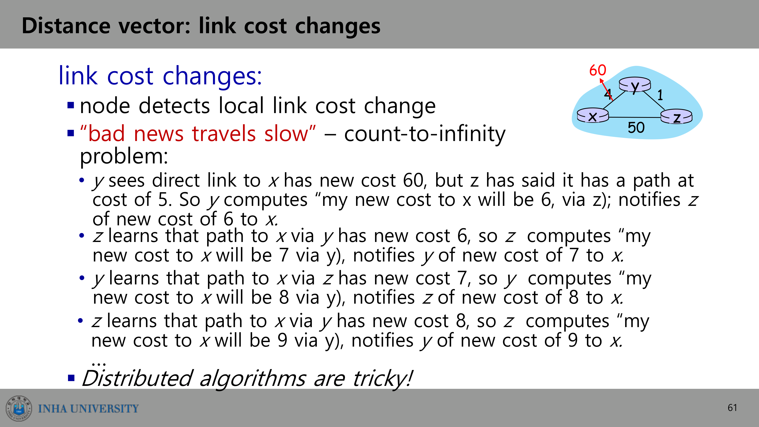 link cost 변화 — good news는 빠르게, bad news는 느리게 퍼진다
