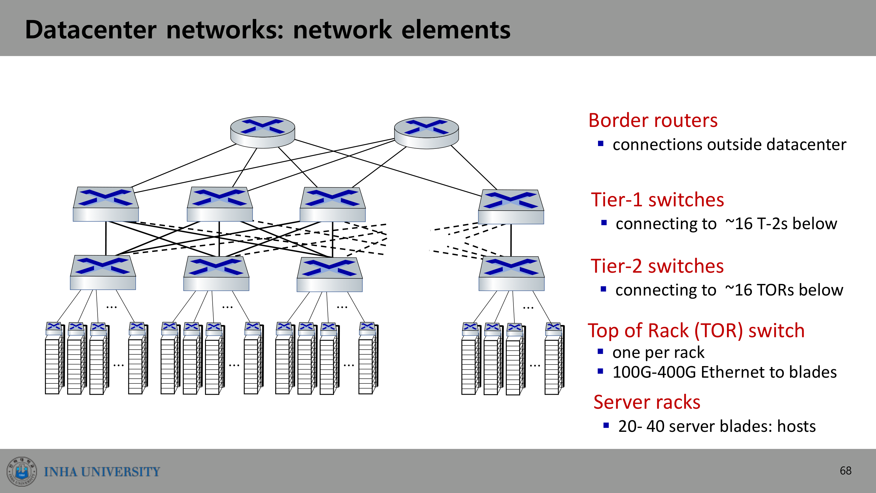 데이터센터 네트워크 — border router, tier-1·tier-2 스위치, TOR 스위치, 서버 랙의 계층
