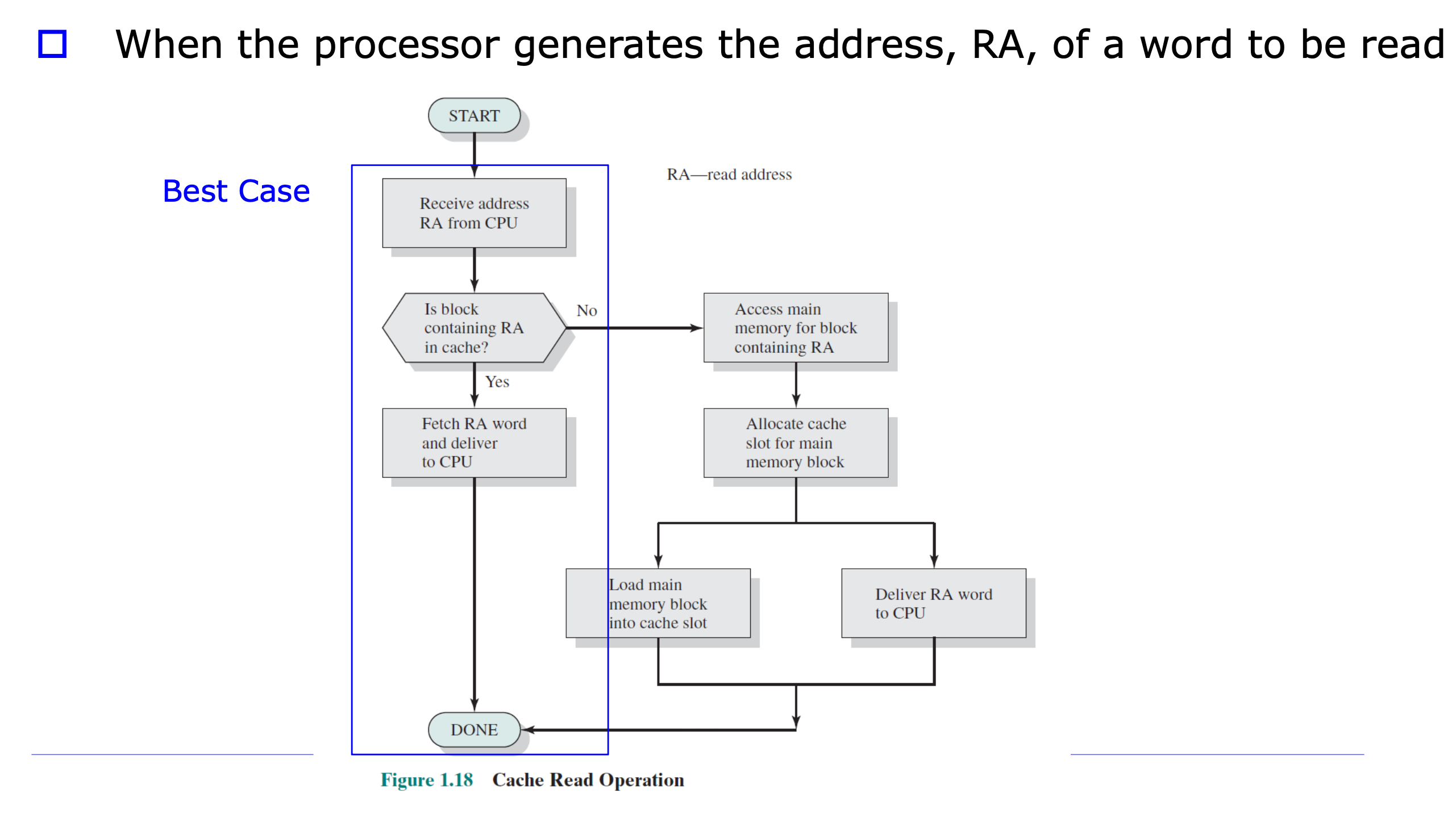 Cache Read Operation 플로우차트