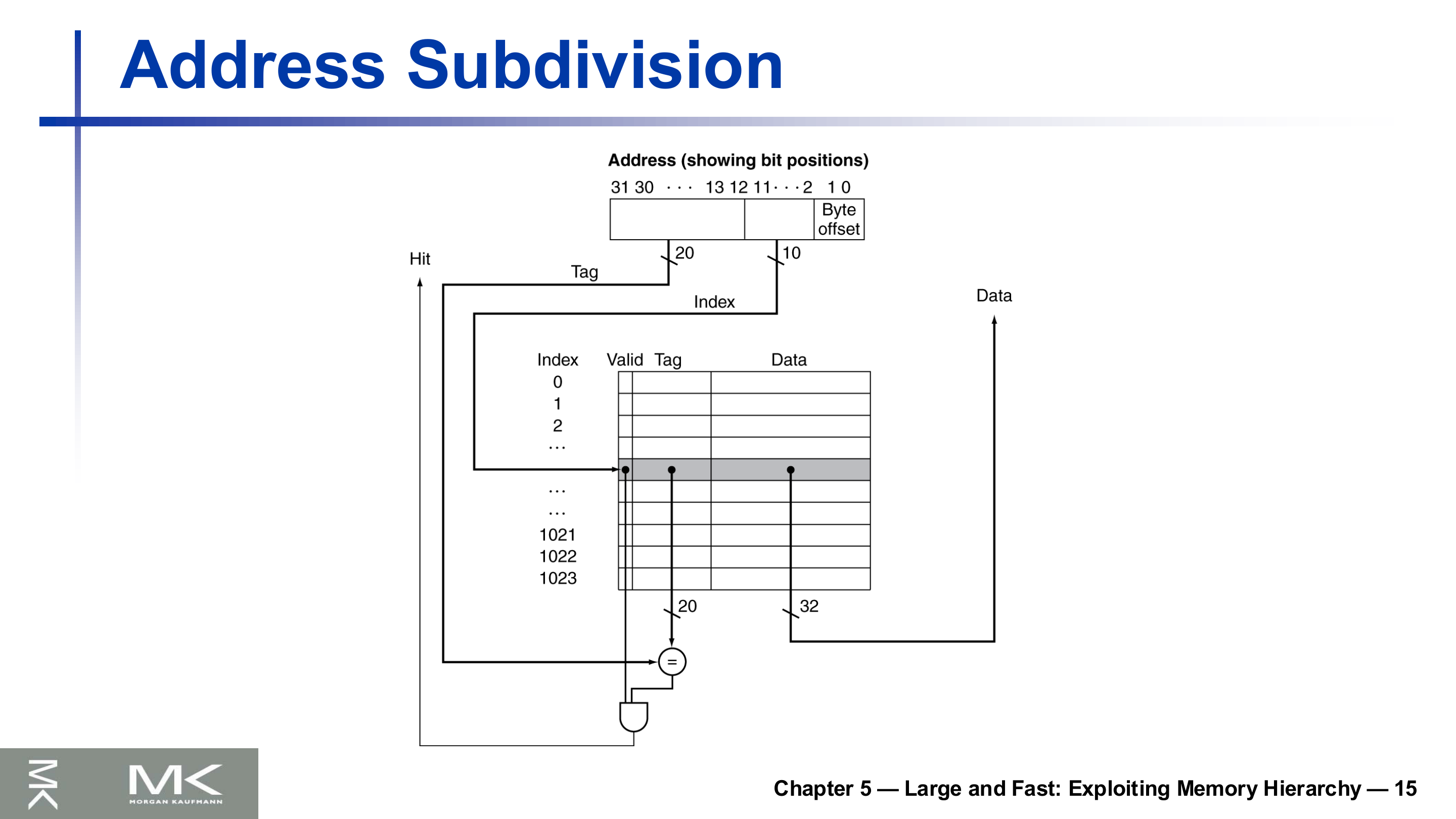 Address Subdivision
