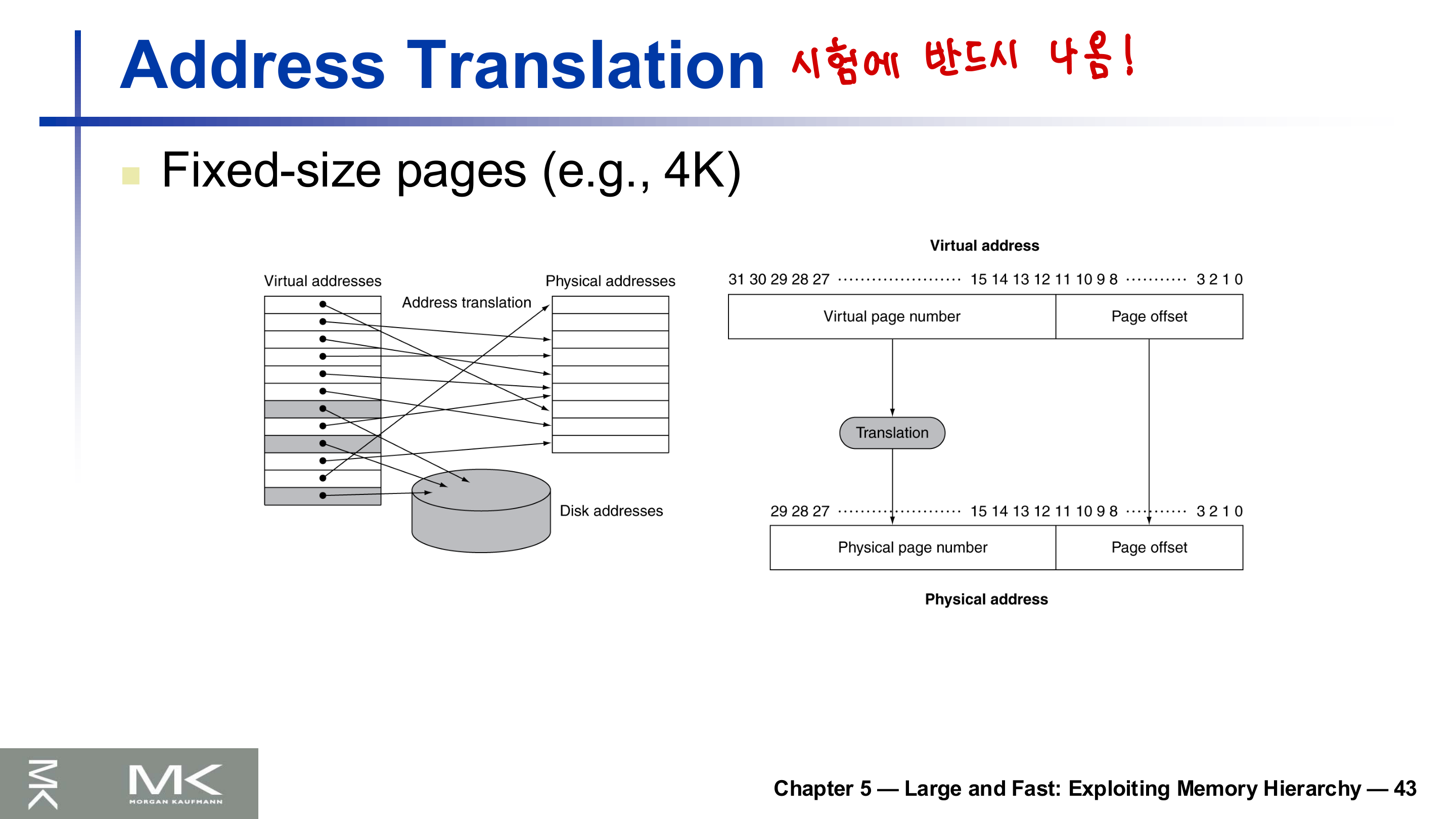 Address Translation