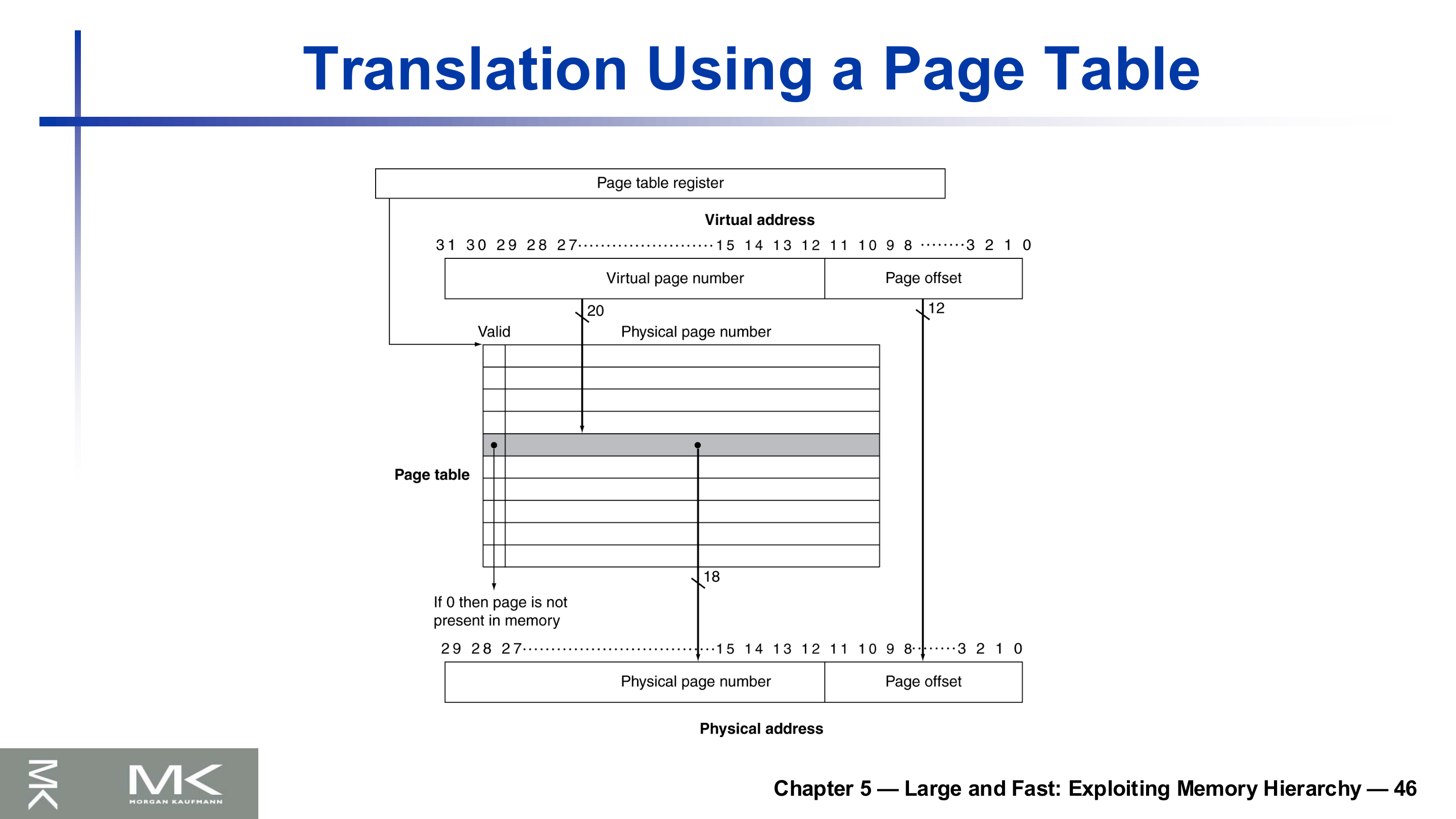 Translation Using a Page Table