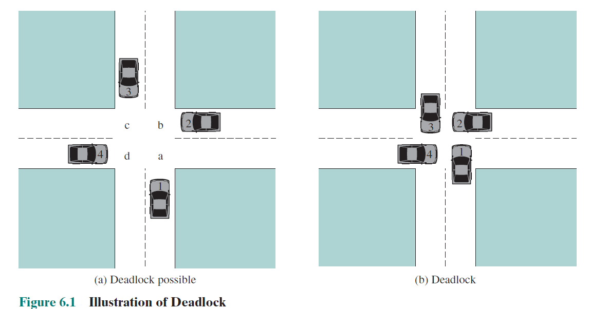Traffic deadlock 일러스트