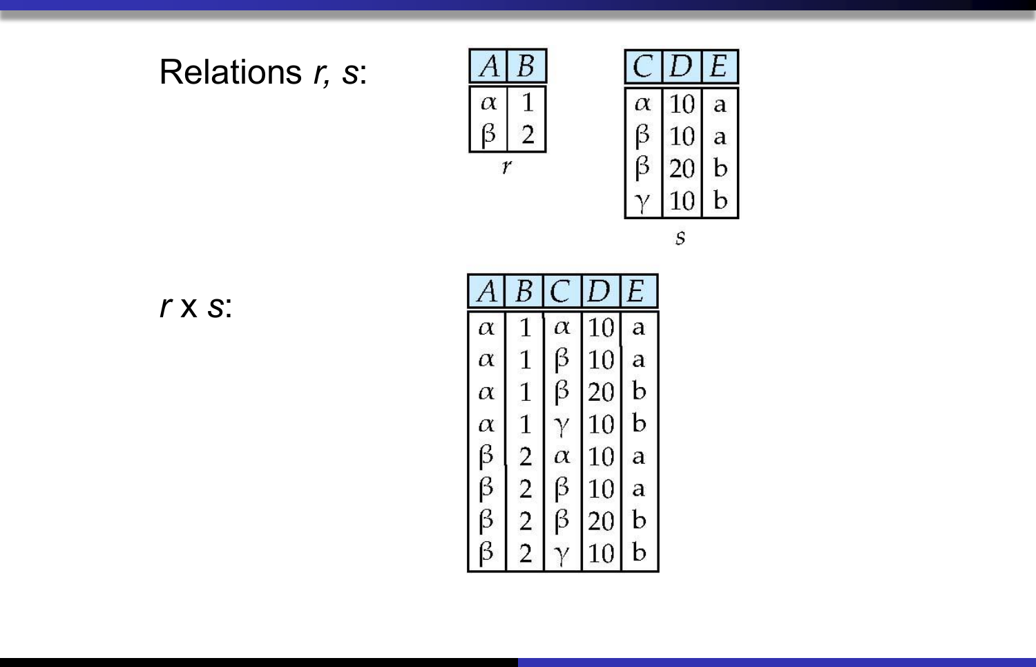 Cartesian Product 연산 결과