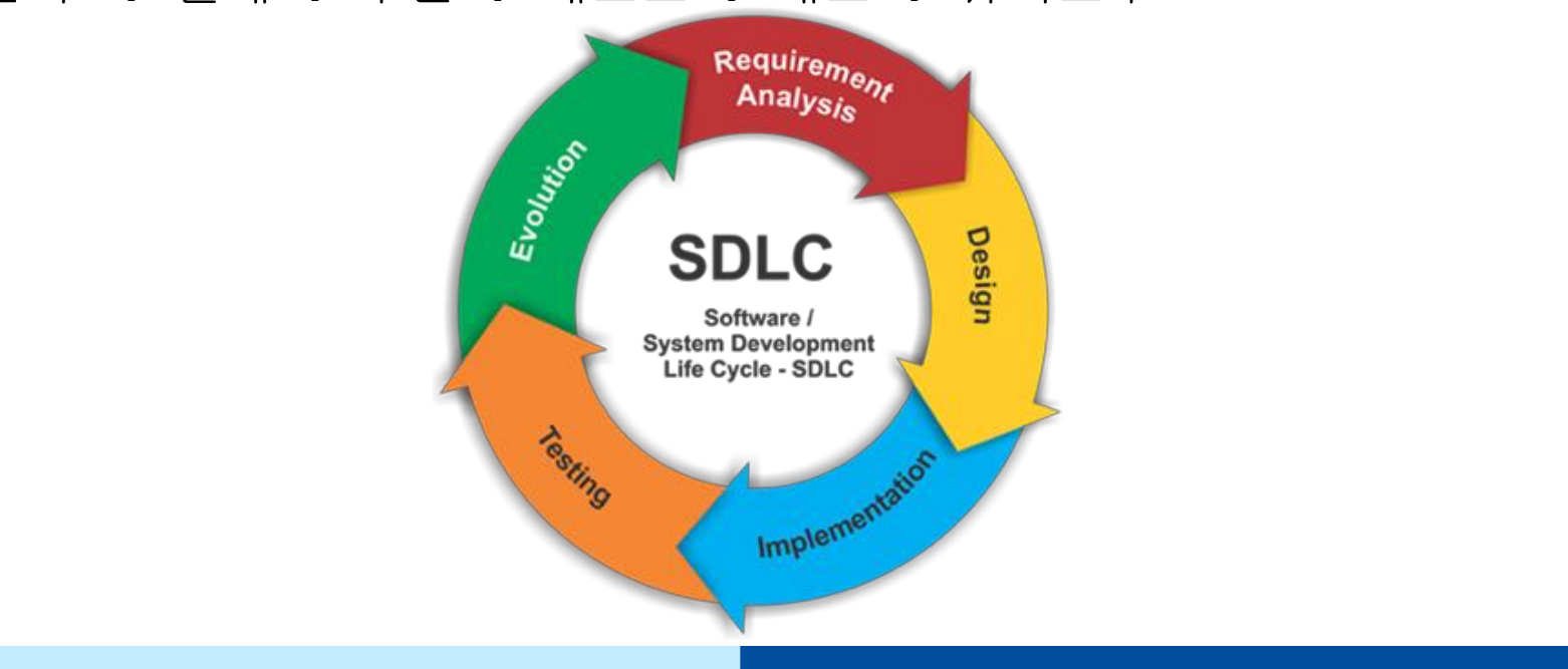 SDLC 원형 다이어그램