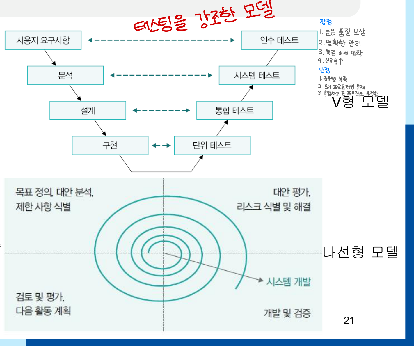 V형 모델 + 나선형 모델