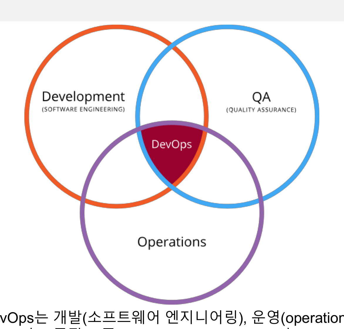 DevOps 벤 다이어그램