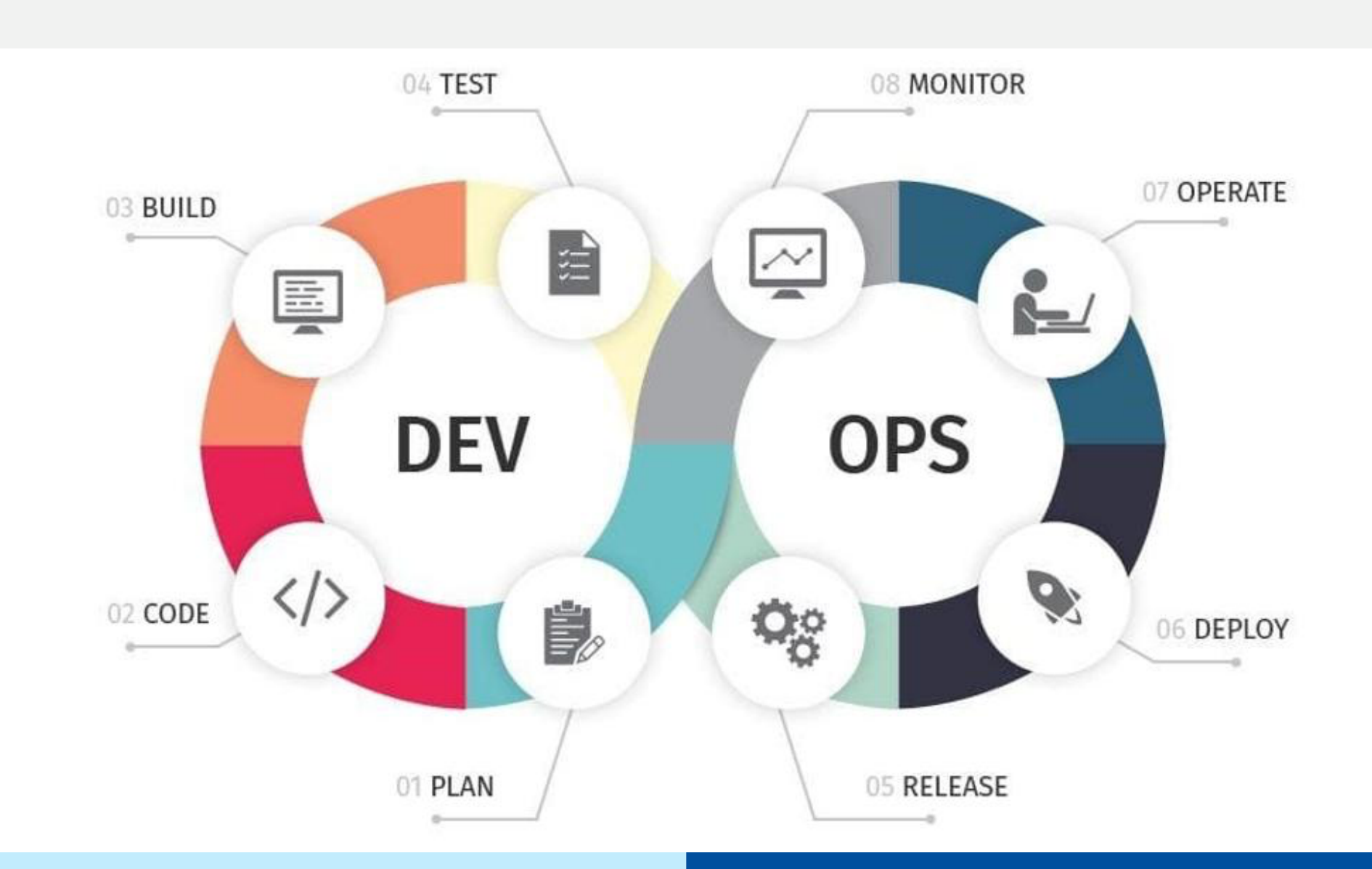 DevOps 무한루프
