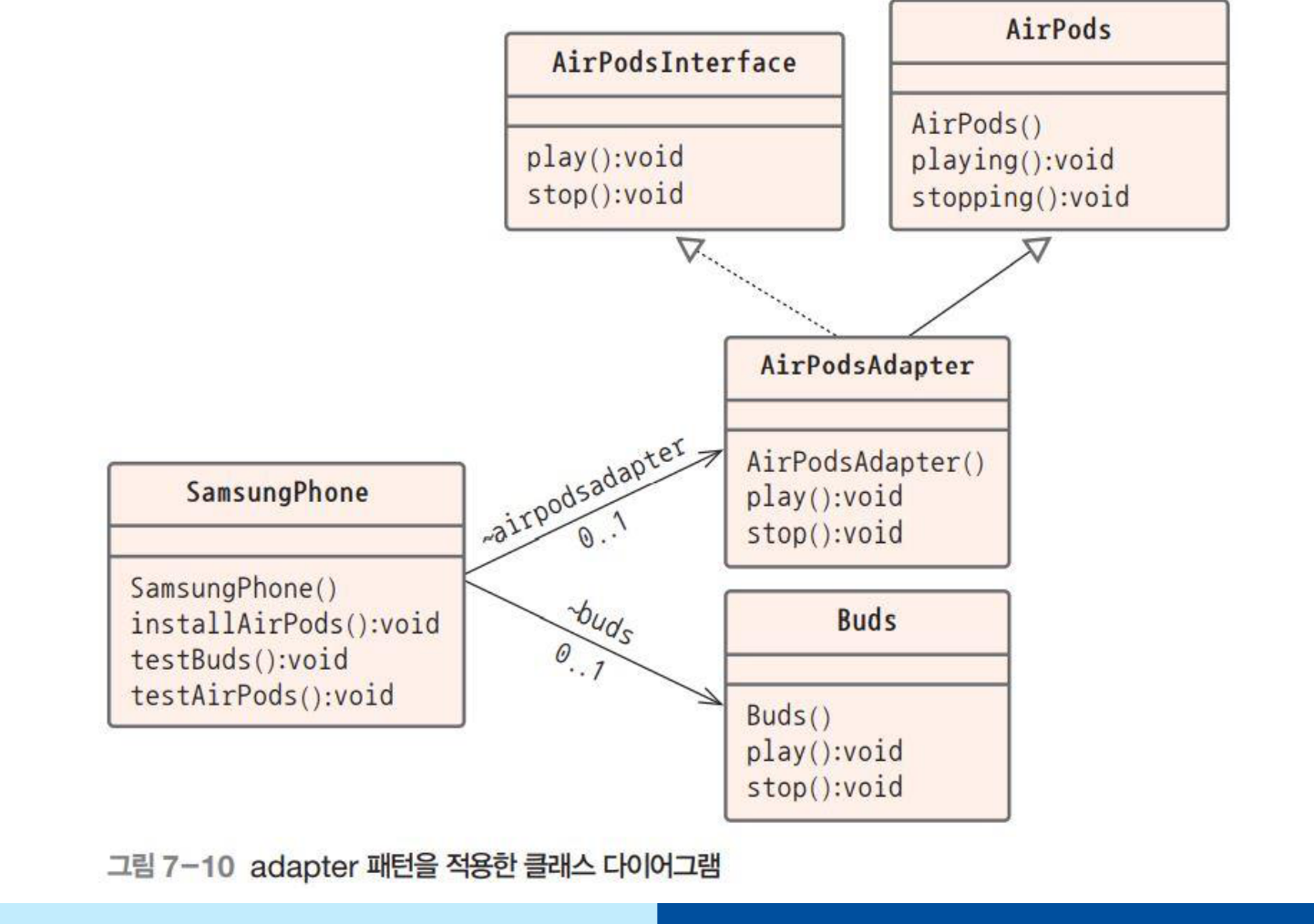 Adapter 패턴 클래스 다이어그램