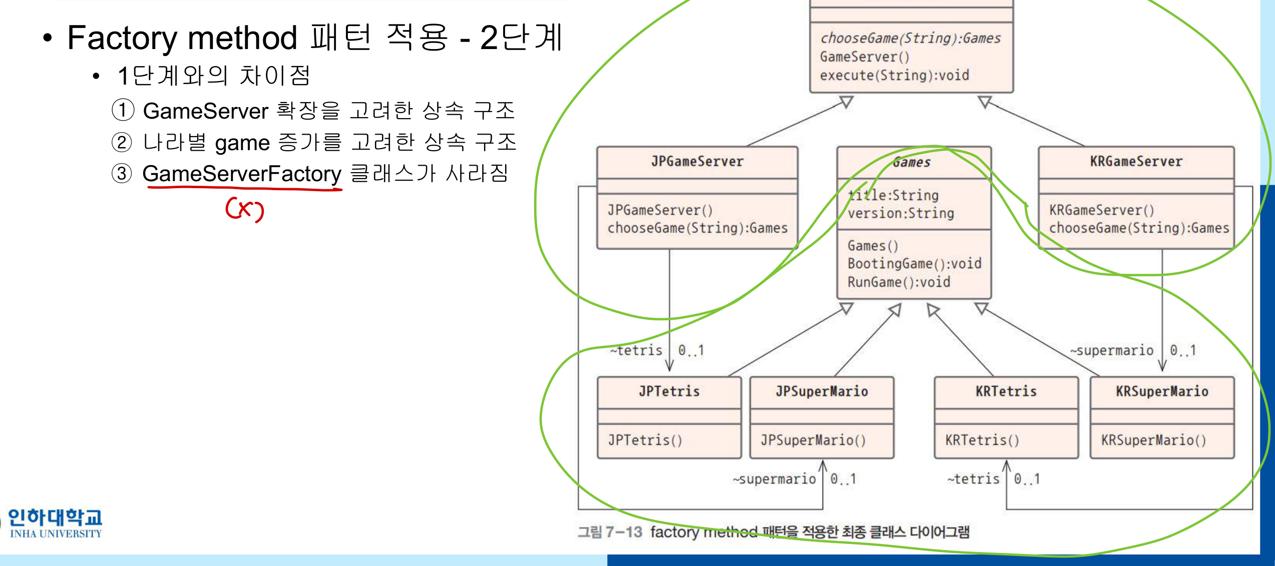Factory Method 최종 클래스 다이어그램