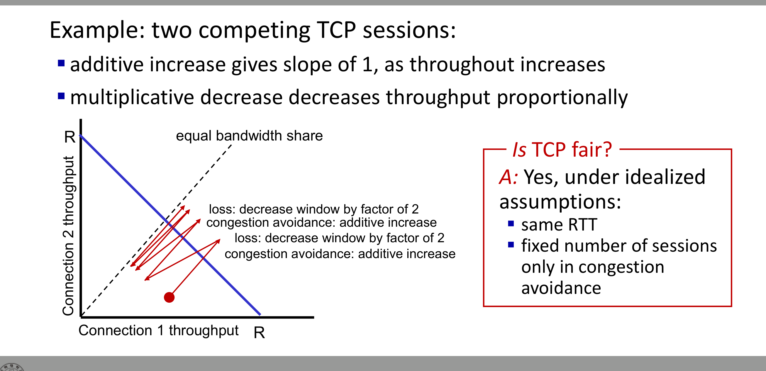 TCP fairness 수렴