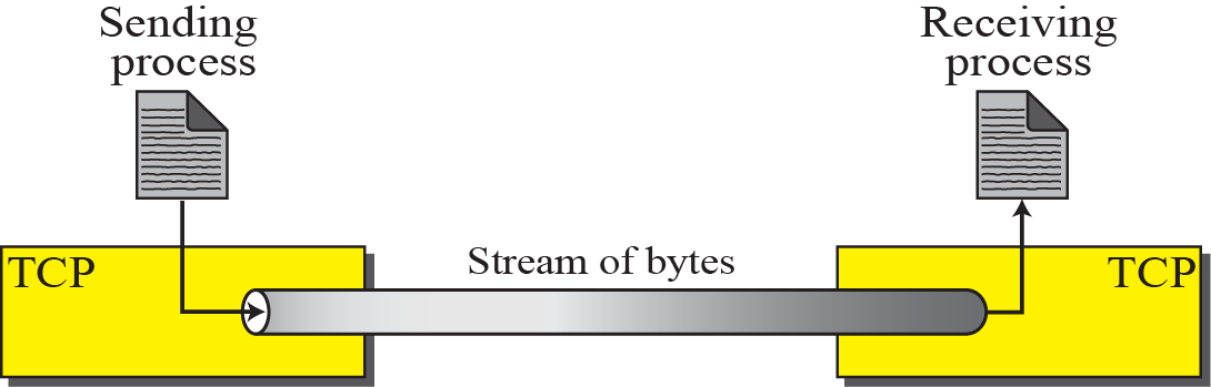 Byte Stream + Full-duplex 구조
