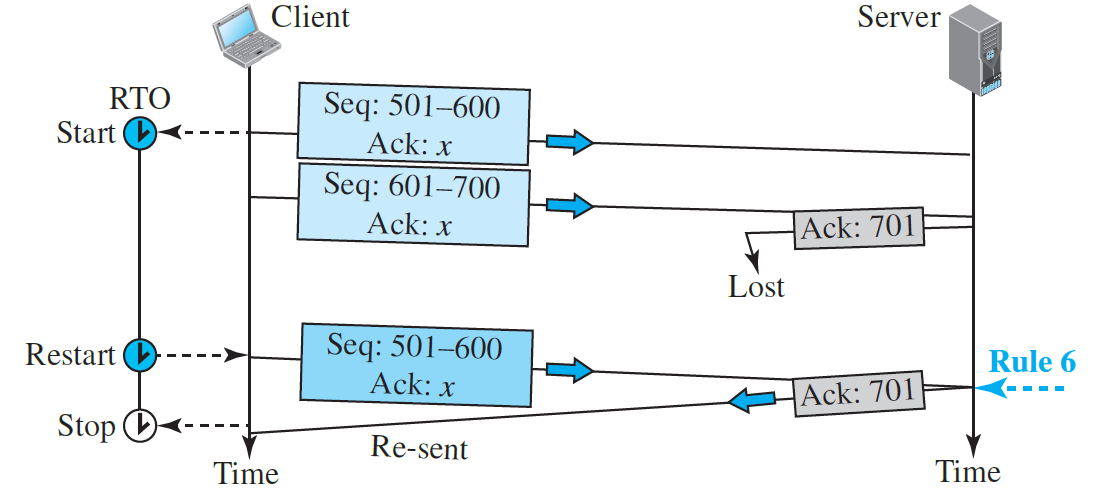 Lost ACK corrected