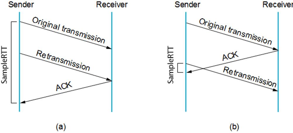 Karn's algorithm 모호성