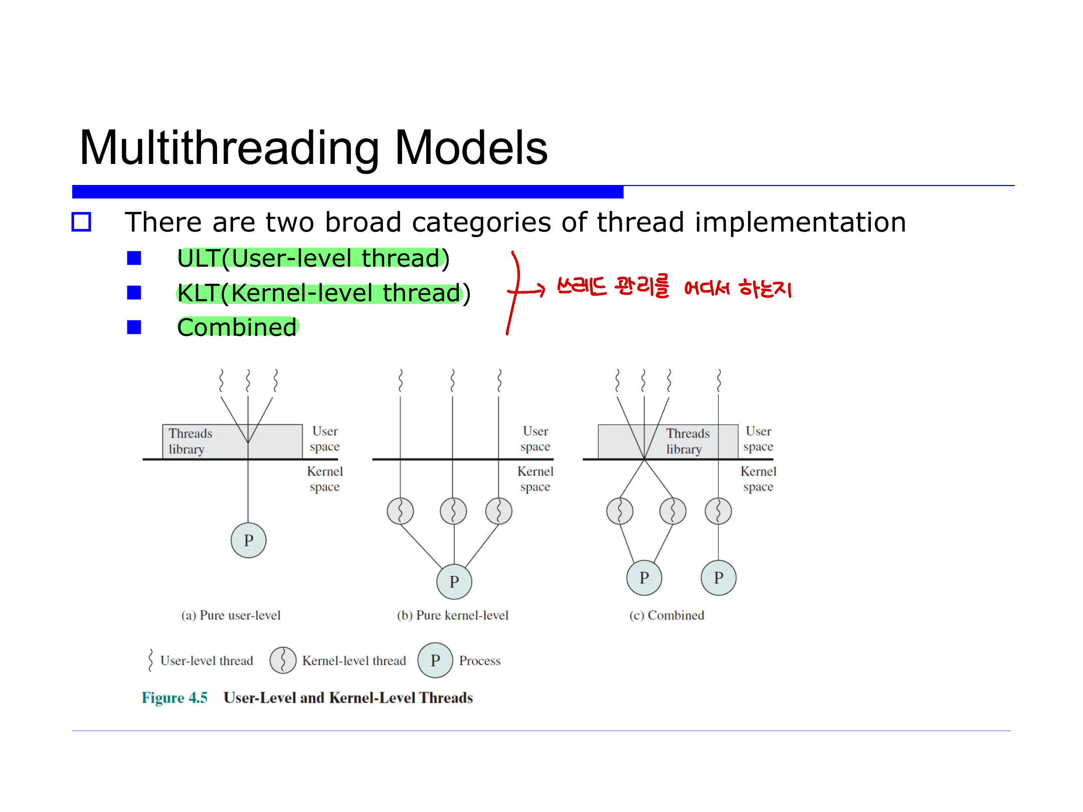 User-Level, Kernel-Level, Combined Threads 모델