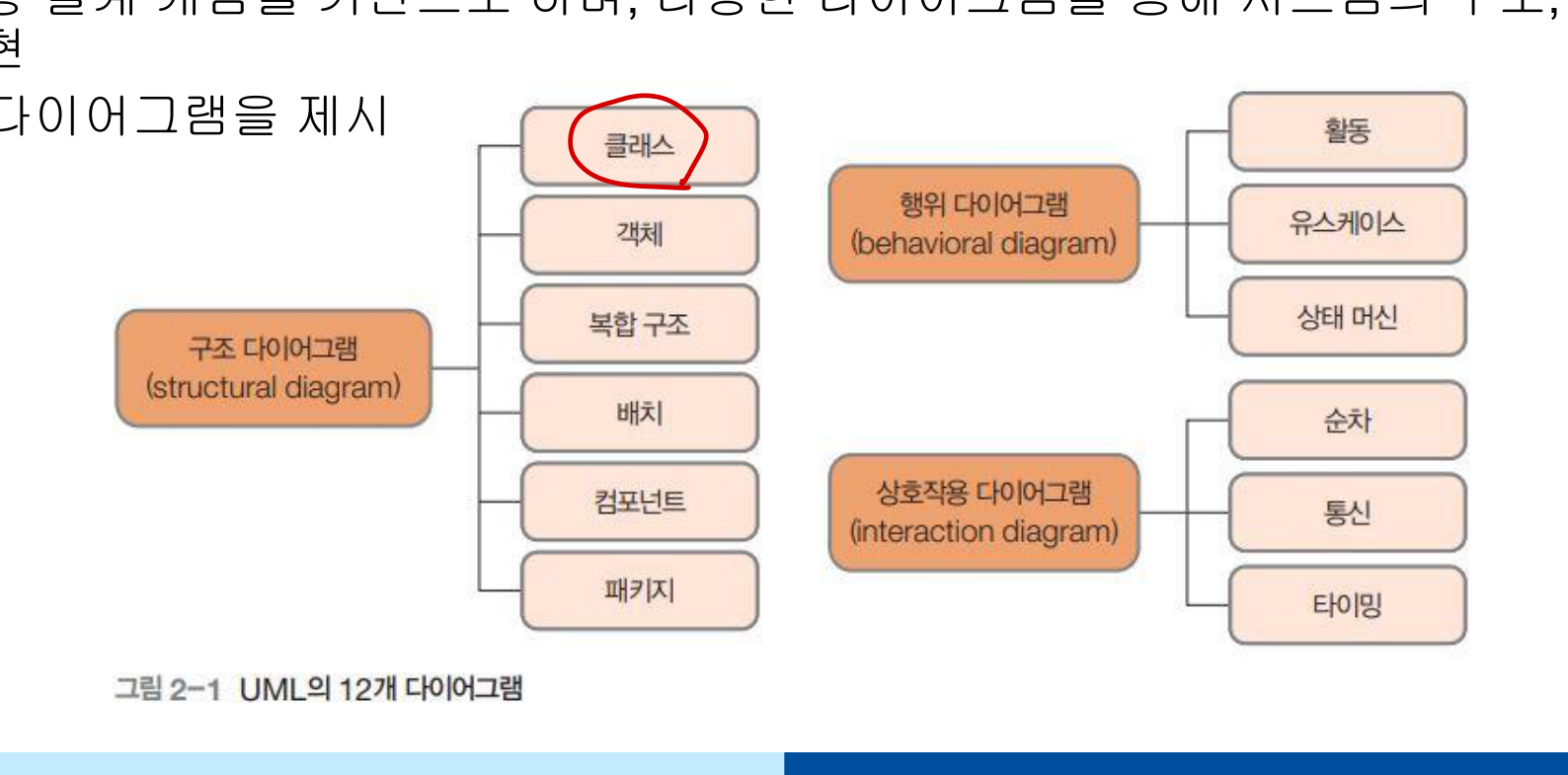 UML 12개 다이어그램